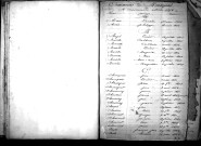 Tables décennales des naissances (1863-1872)