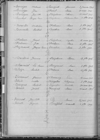 Tables décennales des mariages (1903-1912)