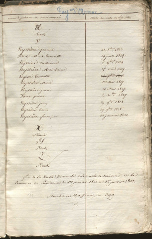 Tables décennales des décès (1823-1832)