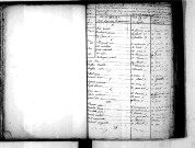 Tables décennales des naissances (1803-1812)