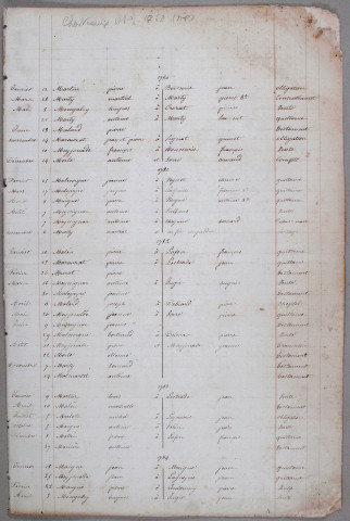 Répertoire alphabétique : M-V
