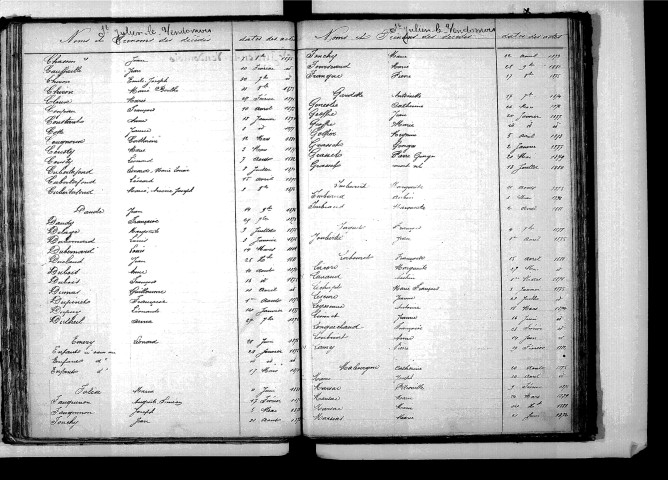 Tables décennales des décès (1873-1882)
