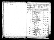 Tables décennales des mariages (1823-1832)