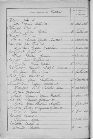 Tables décennales des mariages (1923-1932)