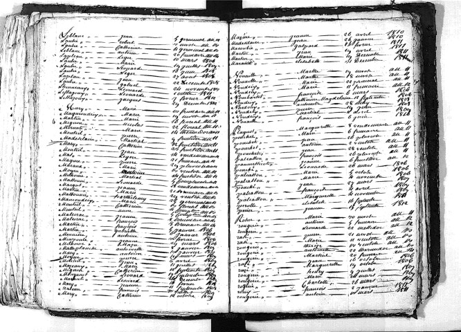 Tables décennales des décès (1803-1812)