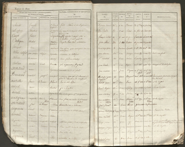 1815-1828
