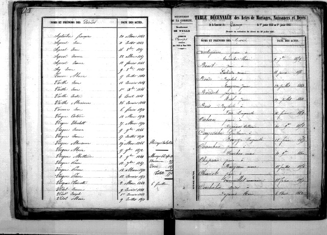 Tables décennales des mariages (1853-1862)