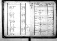 Tables décennales des mariages (1853-1862)
