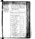 Tables décennales des mariages (1803-1812)