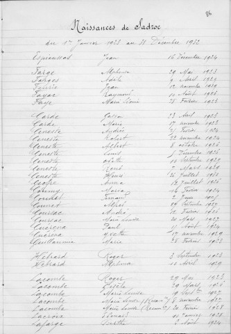 Tables décennales des naissances (1923-1932)