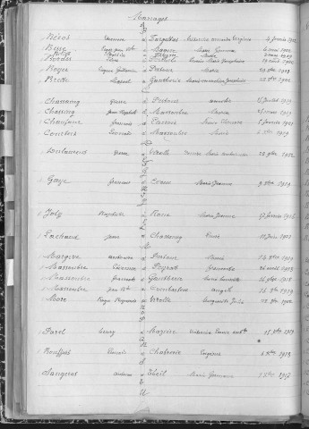 Tables décennales des naissances (1913-1922)