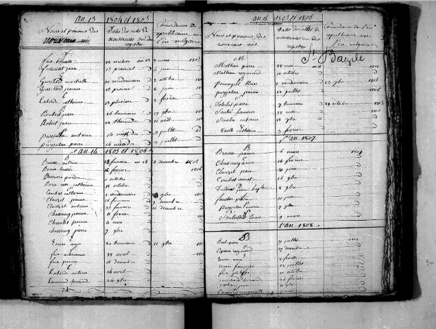 Tables décennales des naissances (1803-1812)