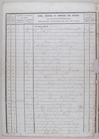 Répertoire chronologique : 3 janvier 1824-31 décembre 1843