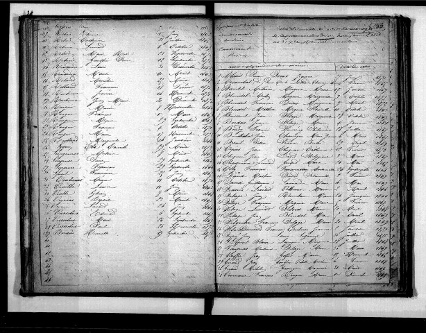 Tables décennales des mariages (1863-1872)