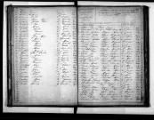 Tables décennales des mariages (1863-1872)