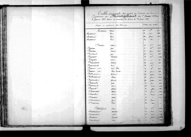 Tables décennales des décès (1873-1882)