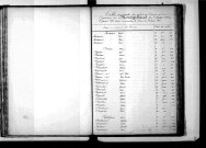 Tables décennales des décès (1873-1882)