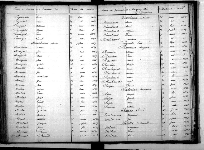 Tables décennales des naissances (1853-1862)