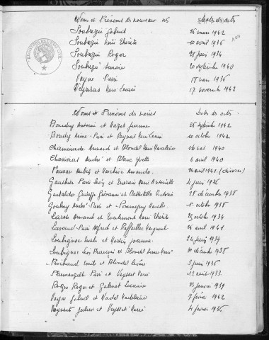 Tables décennales des mariages (1933-1942)