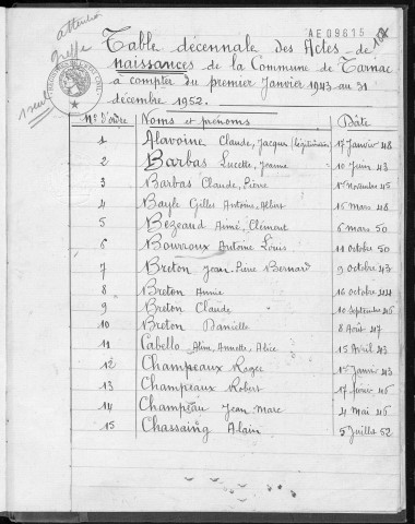 Tables décennales des naissances (1943-1952)