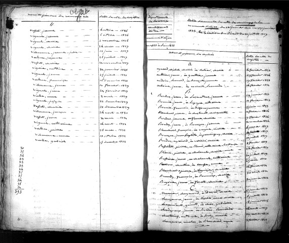 Tables décennales des mariages (1823-1832)