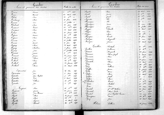 Tables décennales des décès (1873-1882)