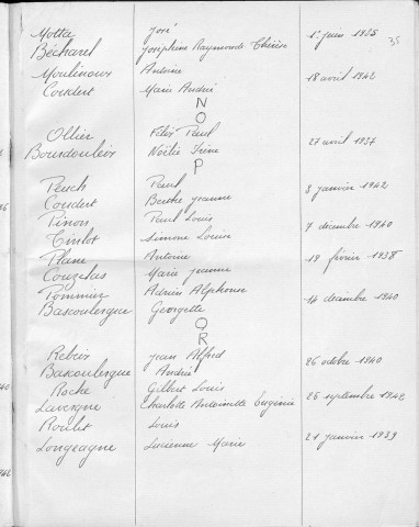 Tables décennales des mariages (1933-1942)
