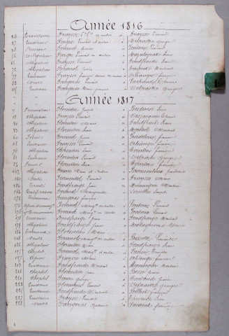 Répertoire alphabétique : F-V