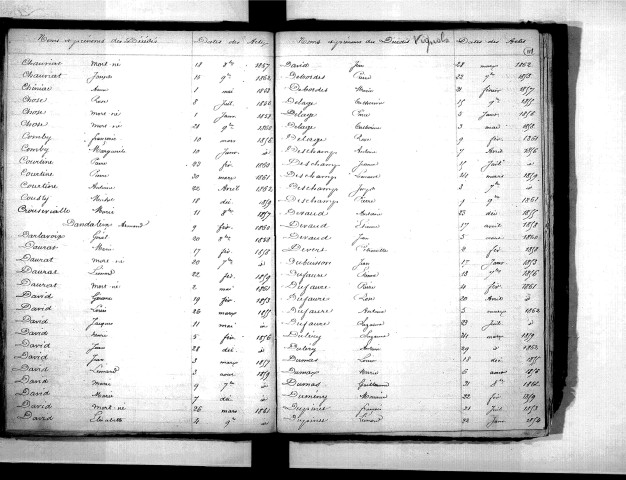 Tables décennales des décès (1853-1862)