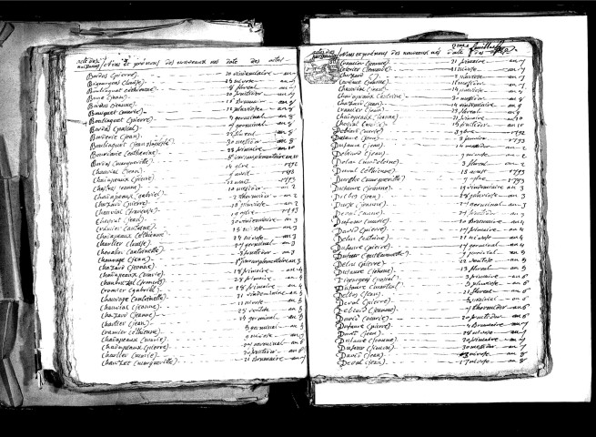 Tables décennales des naissances (1792-1802)
