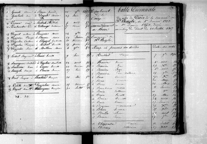 Tables décennales des mariages (1853-1862)