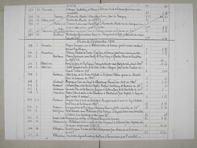 Répertoire chronologique : 1 septembre 1888-13 février 1889