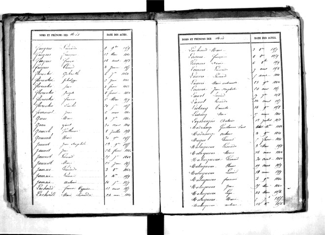 Tables décennales des naissances (1853-1862)