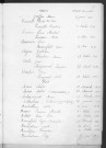 Tables décennales des naissances (1913-1922)