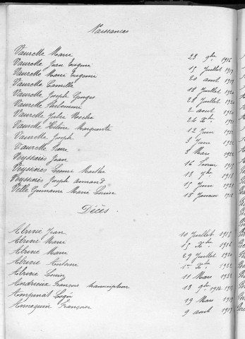 Tables décennales des décès (1913-1922)