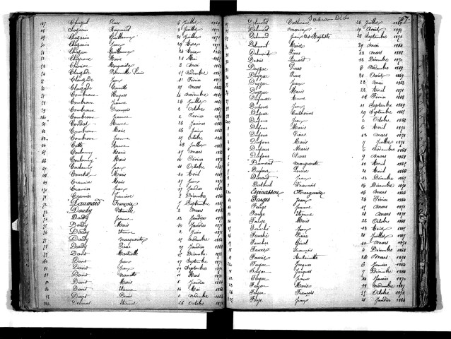 Tables décennales des décès (1863-1872)