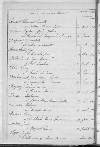 Tables décennales des mariages (1913-1922)