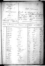 Tables décennales des naissances (1853-1862)