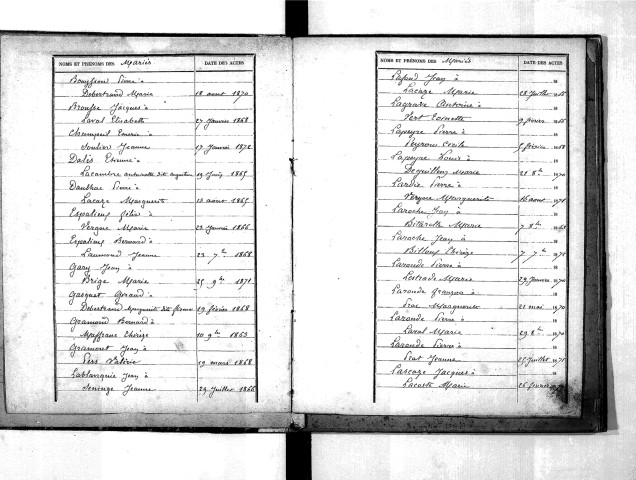 Tables décennales des mariages (1863-1872)