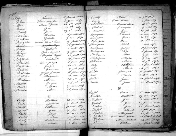 Tables décennales des naissances (1863-1872)