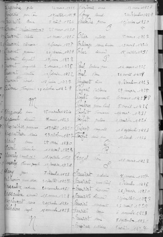 Tables décennales des décès (1923-1932)