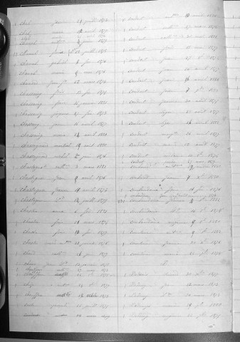 Tables décennales des naissances (1873-1882)