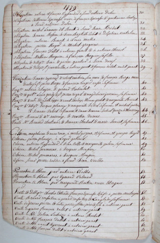 Répertoire chronologique : 1779-janvier 1818