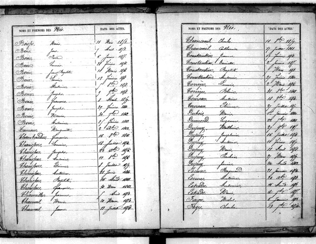 Tables décennales des naissances (1853-1862)