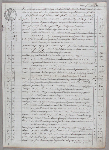 Répertoire chronologique : 1 janvier 1841-27 mars 1858