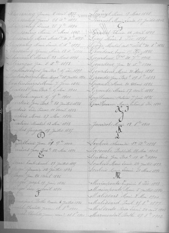 Tables décennales des naissances (1893-1902)