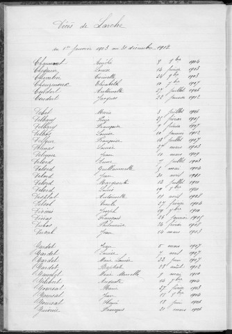 Tables décennales des décès (1903-1912)