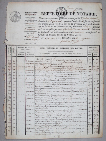 Répertoire chronologique : 20 février 1825-20 mai 1840