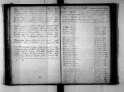 Tables décennales des décès (1843-1852)