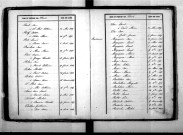 Tables décennales des naissances (1843-1852)